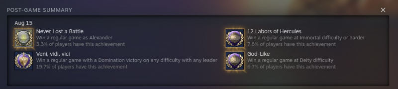 Only 6.7% of players have a God-Like victory