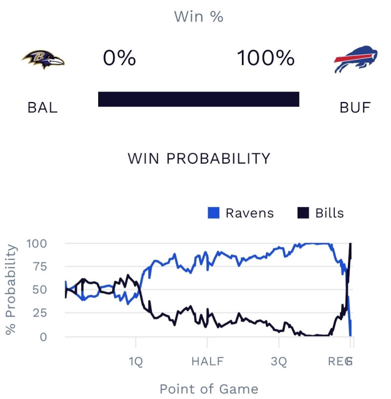 The excitement of Sports!