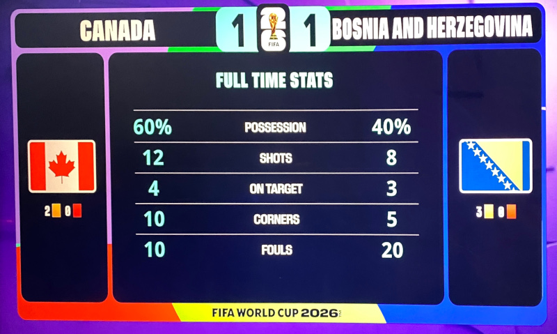 Final stats